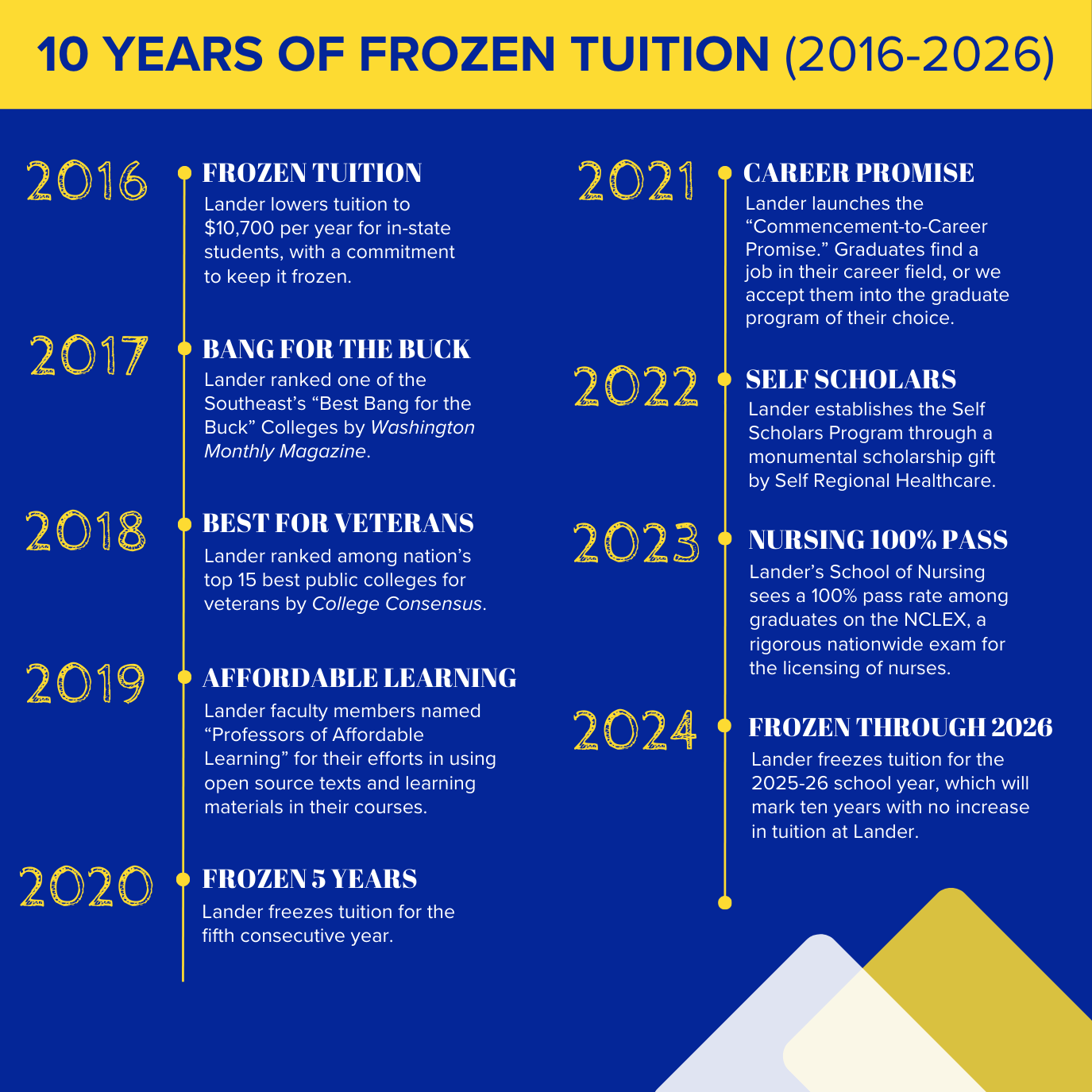 timeline graphic