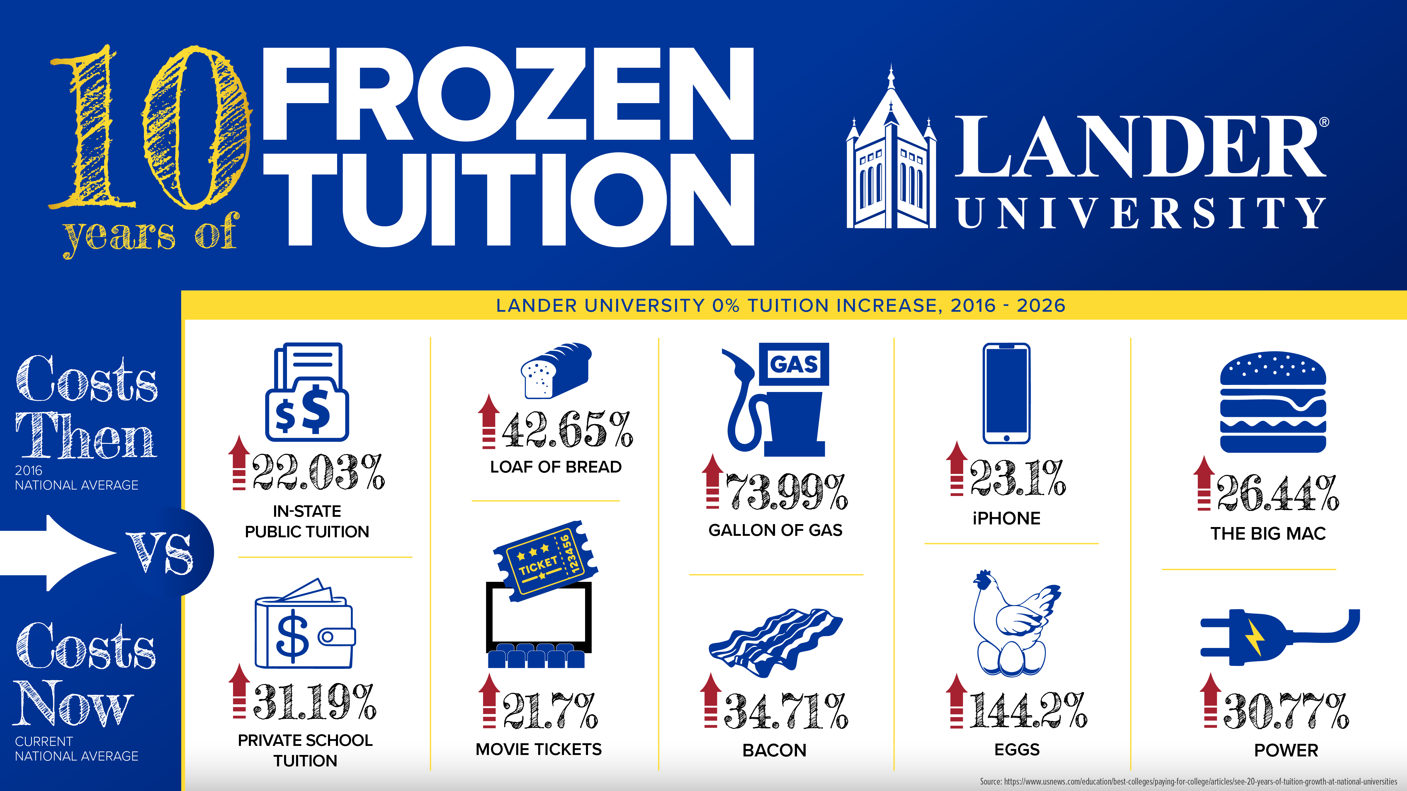 frozen tuition comparison graphic